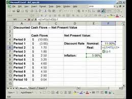 Get The Net Present Value Of A Project Calculation Finance In Excel Npv