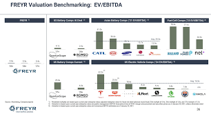 Targeting 81% reduction of co₂e emissions against industry benchmark. Freyr Battery A Longshot Battery Play On Charging Up Europe Nyse Alus U Seeking Alpha