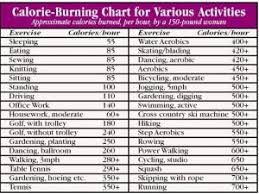 10 Memorable Calories Burn Chart Per Hour