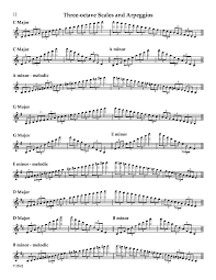 3 Octave Scales And Arpegios C G D W Minors In 2019