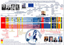 Chap 2 : Construire l'Europe depuis 1948 - HistG-Hmingaud