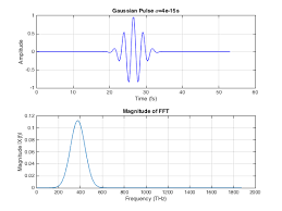 gaussian pulse fft file exchange