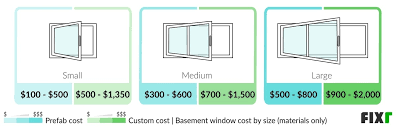 2022 Basement Windows Replacement Cost