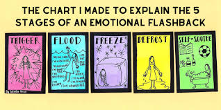 The Chart I Made To Explain The 5 Stages Of An Emotional
