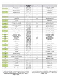 Vegetables Grow Calendar For Kitchen