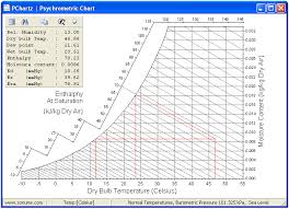 Psychrometric Chart Excel Download
