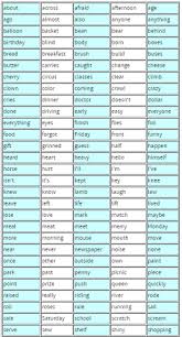 Spelling Word Lists For Students Teachers Parents