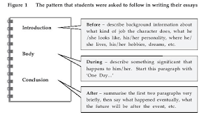 cover letter format first paragraph cover letter conclusion paragraph for Cover  Letter First Paragraph