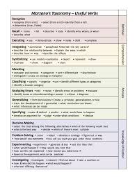 Marzano Taxonomy From District Training Teacher