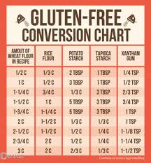 Nutrition Healthy Eating Gf Conversion Chart Free