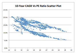 Nifty P E Ratio Returns Detailed Analysis Of 20 Years