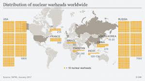 Sipri Nuclear Weapons Are Still Being Developed World