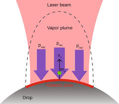 metal drops in a laser beam