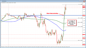 Forex Technical Analysis Eurusd Squeeze Continues And With