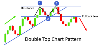 Chart Patterns The Advanced Guide Bonus Cheat Sheet