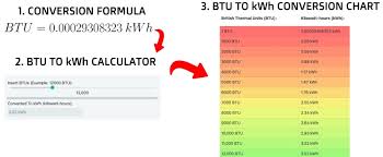 convert btu to kwh simple btu to