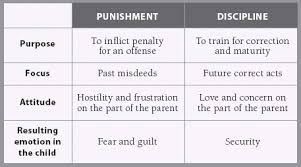 Punishment Vs Discipline Whats The Difference The