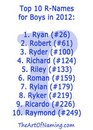 Top 10 R Names For Boys In 2012 K Boy Names Baby Boy K