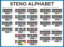 Heres The Steno Alphabet The Key To How The Magic