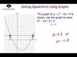 Understand that solutions to a system of two linear equations in two variables correspond to points of intersection of their graphs. Solving Quadratic Equations Graphically Corbettmaths Youtube