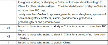 about chinese visa