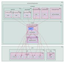 subsystem architecture diagrams imagix