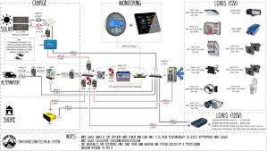 Battery wiring diagram elegant rv battery isolator wiring diagram. Interactive Wiring Diagram For Camper Van Skoolie Rv Etc Faroutride