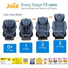 Joie Every Stage Fx Isofix Car Seat