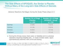 18 Timeless Apoquel Dose Chart