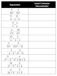 Rational Expressions Activity