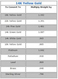 Yellow Gold Conversions Table Convert Gold Weight To