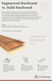 engineered wood flooring vs hardwood