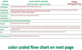 Ppt Color Coded Flow Chart On Next Page Powerpoint