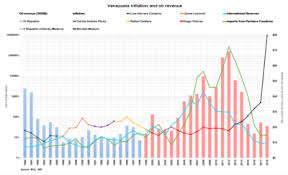 Economy Of Venezuela Wikipedia