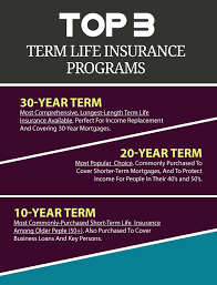 The term period policy should be based on their financial needs. Best Term Life Insurance For Seniors Rates Secrets Revealed