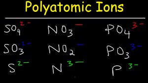 How To Memorize The Polyatomic Ions Formulas Charges Naming Chemistry