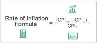 Rate Of Inflation Formula Calculator