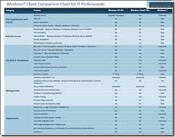 Download Windows Feature Comparison Chart The Blog Of