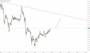 Sbr Stock Price And Chart Nyse Sbr Tradingview