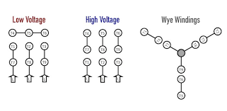 These are not wye/delta, but the optional voltage is immensly usefull. Common Motor Windings And Wiring For Three Phase Motors Technical Articles