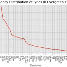 frequency distribution of evergreen