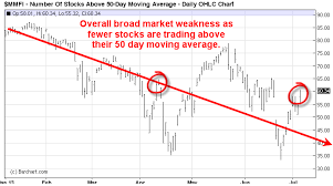 The 30 Second Technical Flash Chart Report On Us Equities