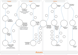 Design Visio Flow Chart Process Maps