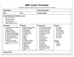 Antecedent Behavior Consequence Abc Chart Abc Summary Form