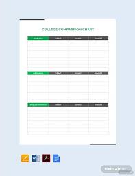 Free College Comparison Chart Template Pdf Word Apple