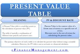 present value table meaning