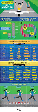 infographic the rise of the half marathon