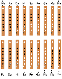 Bansuri Flute Bansuri Maintenance Fingering Charts