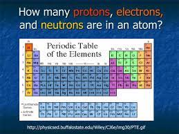 ppt how many protons electrons and