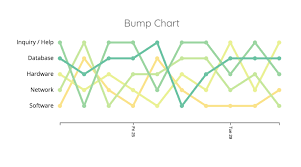 Vividcharts Pa Bump Chart